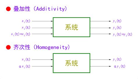 疊加 意思|叠加[疊加]是什么意思